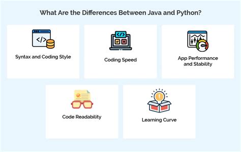 Image result for What Is a Difference Between Python and Java