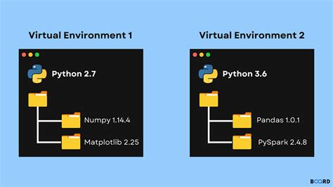Image result for Development Environment for Python