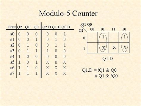 Image result for Mod-5 Counter