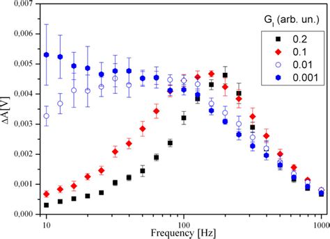 Toradh íomhá ar Different Integral Graph
