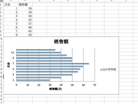 Openpyxl Bar Chart-साठीचा प्रतिमा निकाल