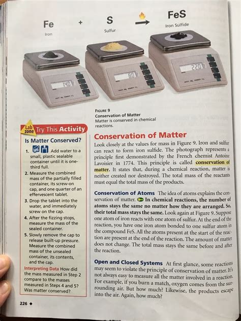 Image result for Graph Types 7th Grade