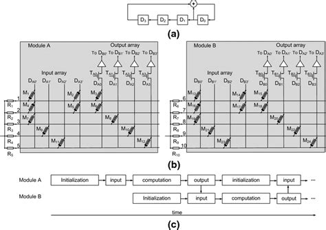 LFSR Sequence Chart に対する画像結果