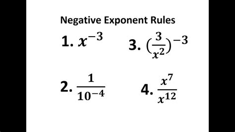 Image result for What Is the Negative Exponent Rule