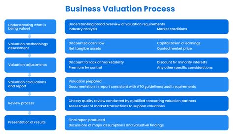 Image result for Valuation Methods Examples