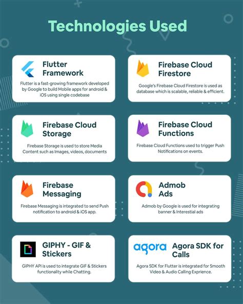 Image result for Chat App Clone