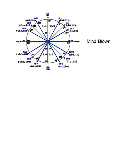 Pi 12 Unit Circle に対する画像結果
