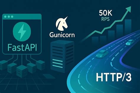Toradh íomhá ar How to Run Fastapi Unicortn Server