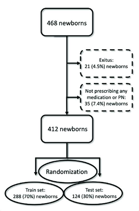 Toradh íomhá ar Flow Chart of Machine Learning