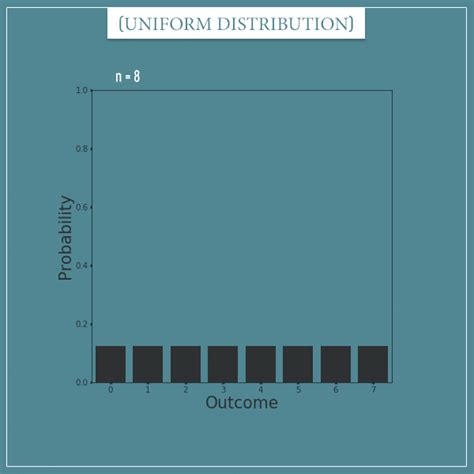 Discrete Uniform Distribution Formula に対する画像結果