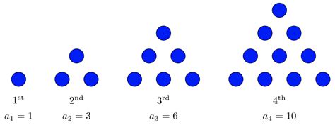 Image result for Quadratic Sequence Pattern