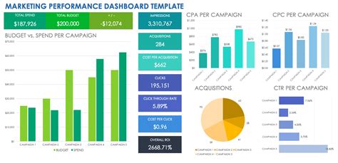 Toradh íomhá ar Free Excel Dashboard Templates