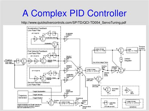 Afbeeldingsresultaten voor Example Complex PID