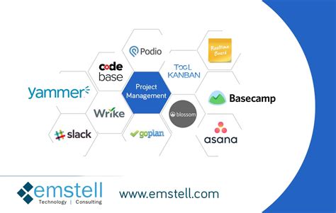 Software Management Tools に対する画像結果