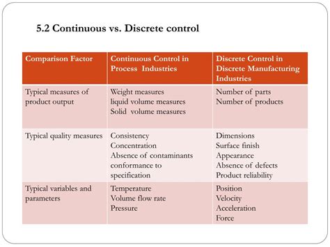 Afbeeldingsresultaten voor Continuous vs Discrete Control