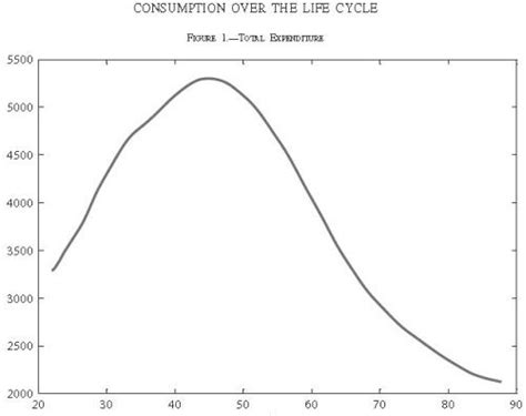 Cycle Graph