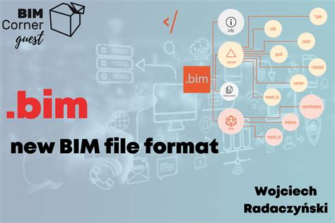 Image result for Bim File Names