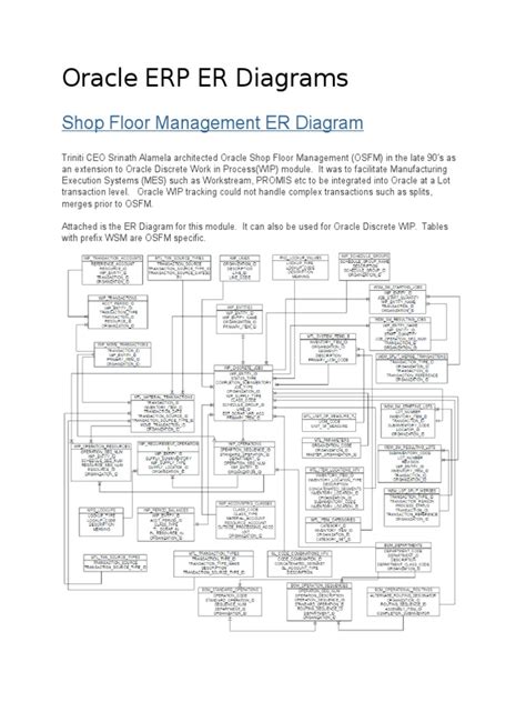 Image result for Oracle ERP DataTable