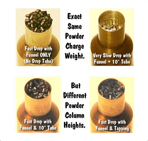 Toradh íomhá ar Powder Filling Methods