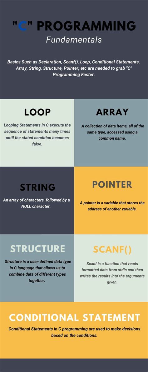 Basic of C Programming に対する画像結果