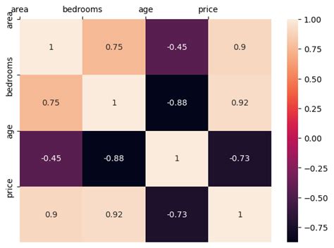 Image result for Multiple Linear Regression Graphs Visualisation