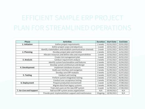 Image result for ERP System Replacement Project Timeline Sample