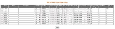 Image result for Serial Configuration
