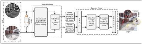 Multi Object Tracking Block Diagram Simple に対する画像結果