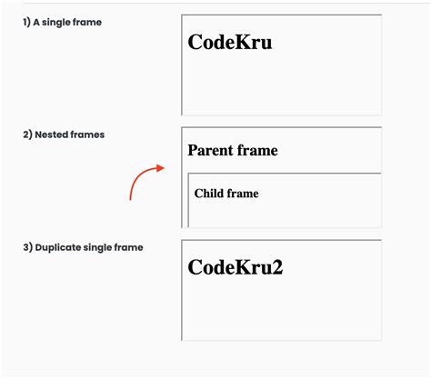 Image result for Selenium Frame