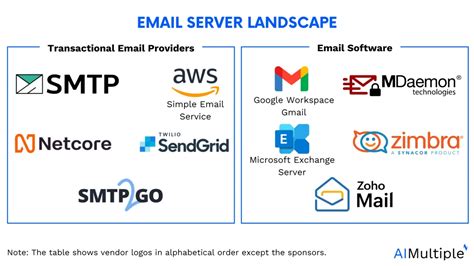 Image result for Mail Server Software