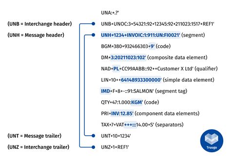 Image result for EDIFACT Format