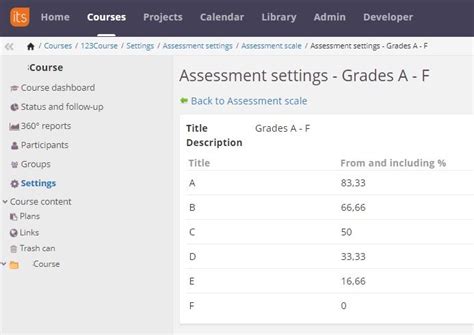 Image result for Grade Level Assessment