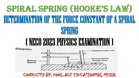 Afbeeldingsresultaten voor Experimental Spring Constant