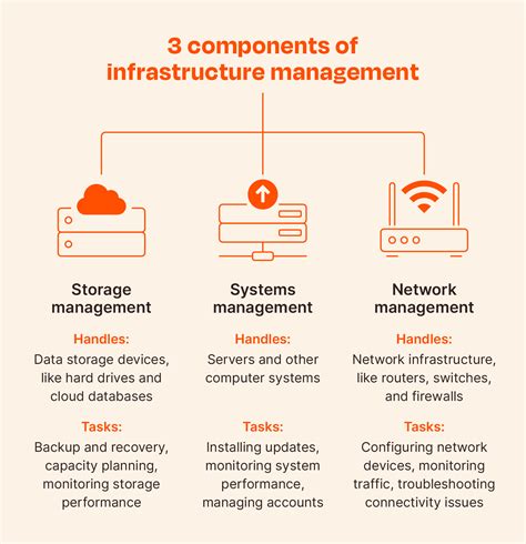 It Infrastructure Components に対する画像結果