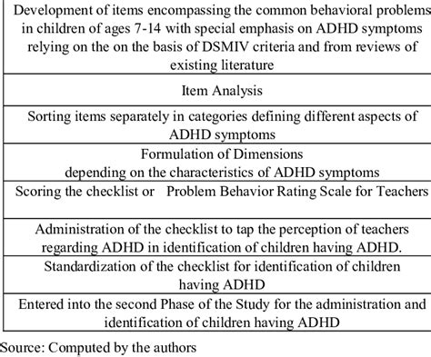Image result for Problem Behavior Rating Scale