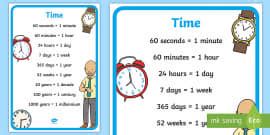 Image result for Visual Presentation of Time Difference
