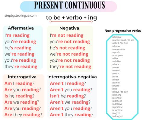 Present Continuous に対する画像結果