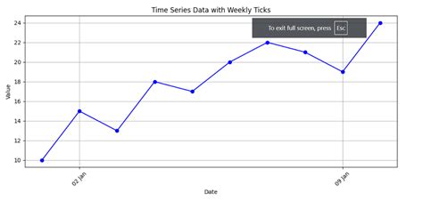 Image result for Time Series Plot with Shade Python