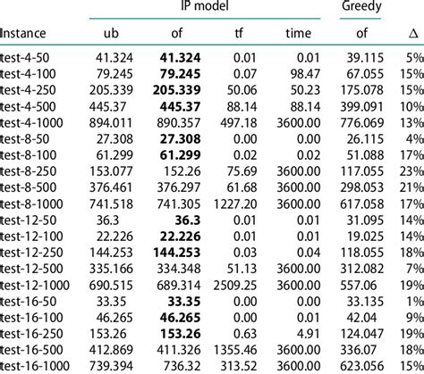 Afbeeldingsresultaten voor Greedy Algorithm Model