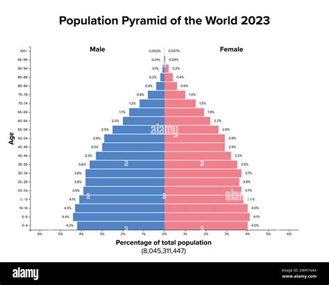 World population graph hi-res stock photography and images - Alamy
