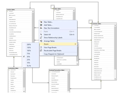 Image result for SQL Diagram Database