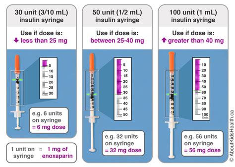 Image result for 100Mg Is How Many Units of Insulin
