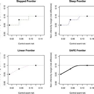 Control Event Rate に対する画像結果