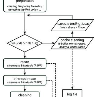 System Performance Workflow に対する画像結果