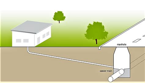 Image result for Sanitary Sewer System Design