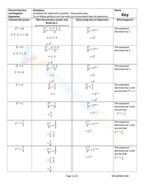 Image result for Negative Exponent Rule Worksheet