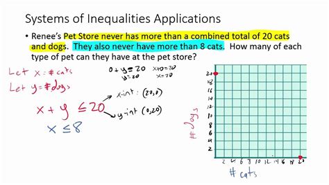 Image result for Inequalities Problems Examples