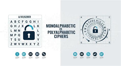 Image result for Polyalphabetic Cipher in Cryptography
