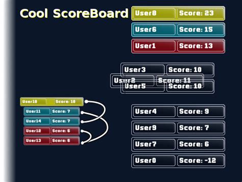 Image result for Score GUI Unity