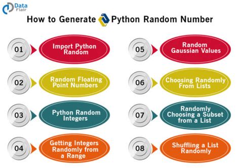 Image result for Random Number Function Python